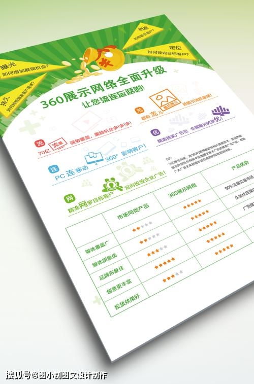 嘿，宣傳單圖文設(shè)計(jì)制作 正確了解，才不會吃虧喲！